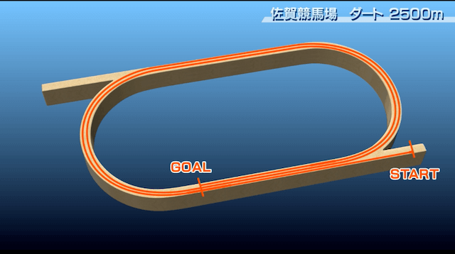 佐賀ダート2500m