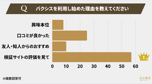 バクシスアンケート2