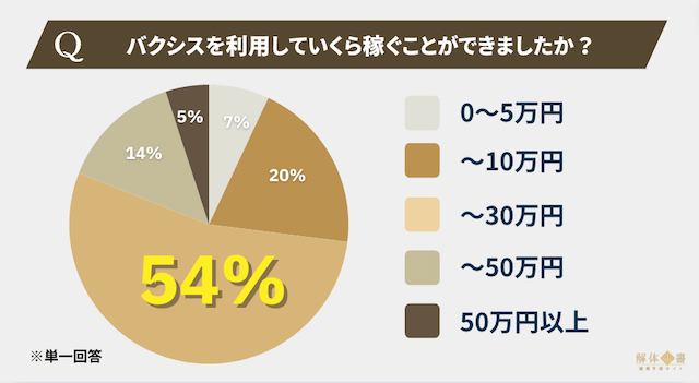 バクシスアンケート3