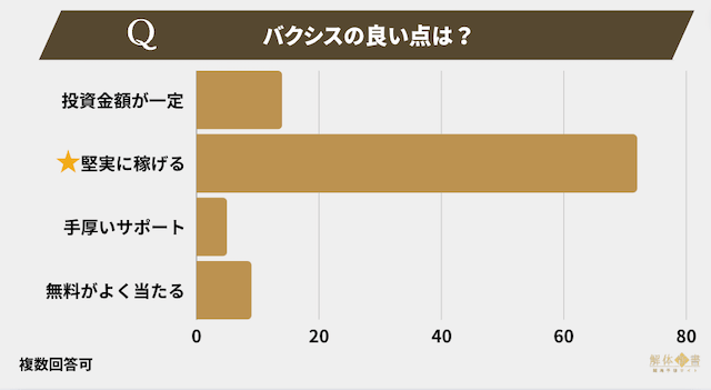 バクシスアンケート4