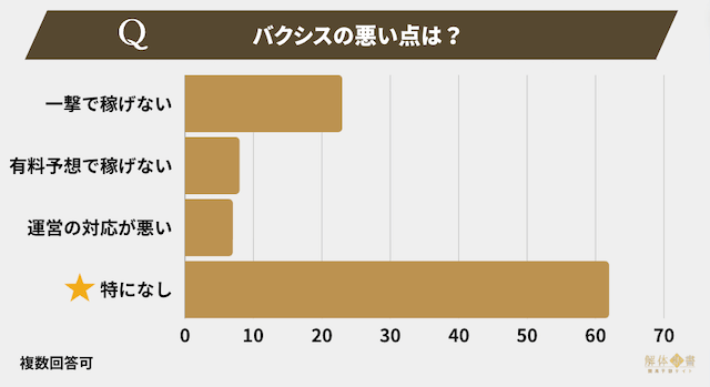 バクシスアンケート5