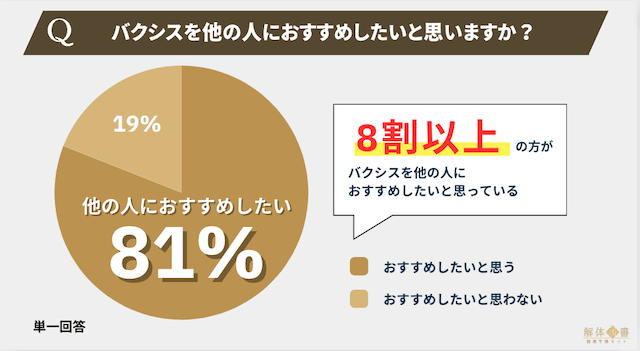 バクシスアンケート6