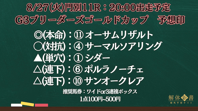 ブリーダーズゴールドカップ2024予想