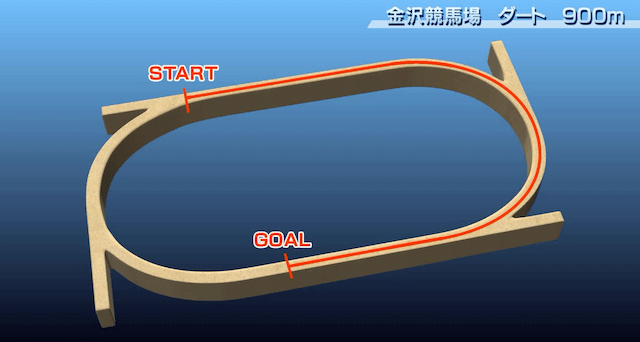 金沢競馬ダート900m