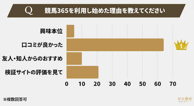 競馬365アンケート2