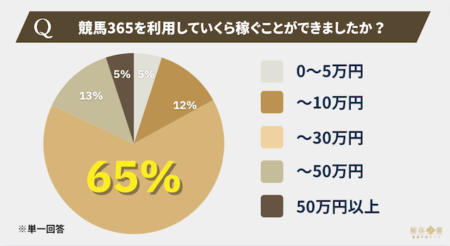 競馬365アンケート3