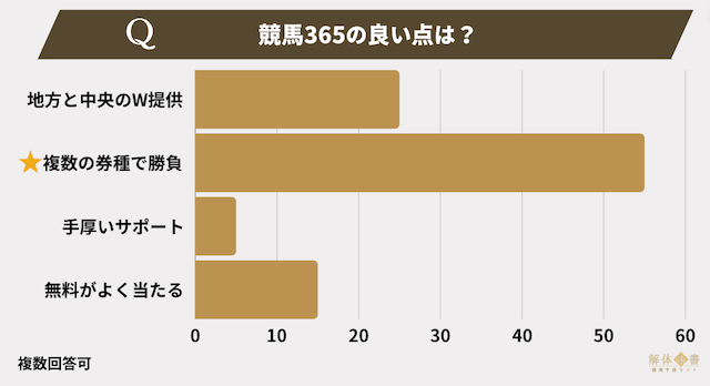 競馬365アンケート4