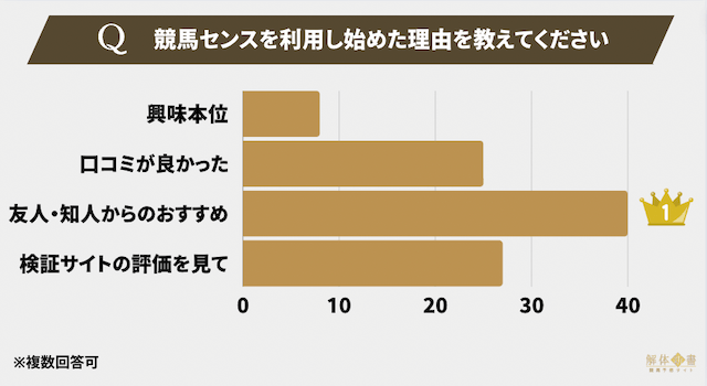 競馬センスアンケート2