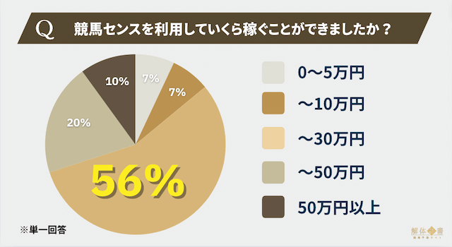 競馬センスアンケート3