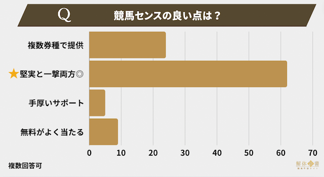 競馬センスアンケート4