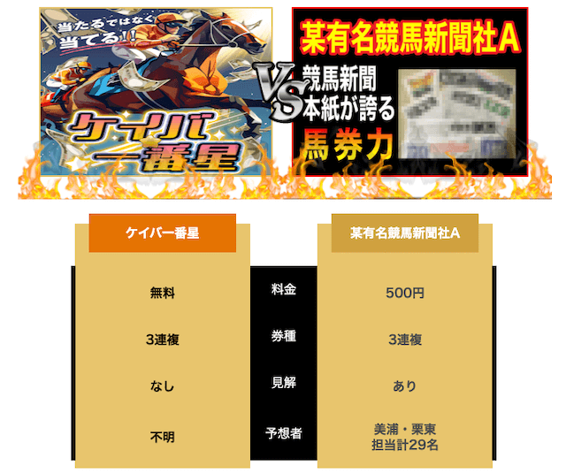 競馬新聞との比較