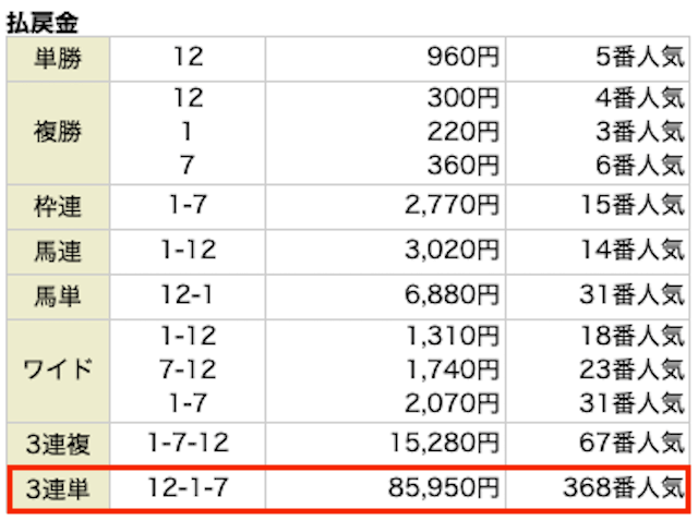 大当たり競馬2024年7月28日札幌11RクイーンS払い戻し