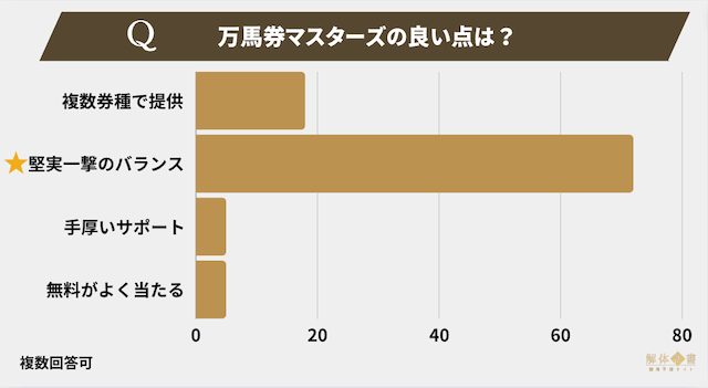 万馬券マスターズアンケート4