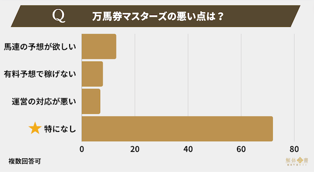 万馬券マスターズアンケート5