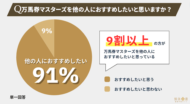 万馬券マスターズアンケート6