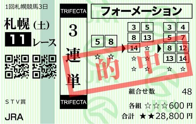 万馬券マスターズ2024年7月27日的中馬券