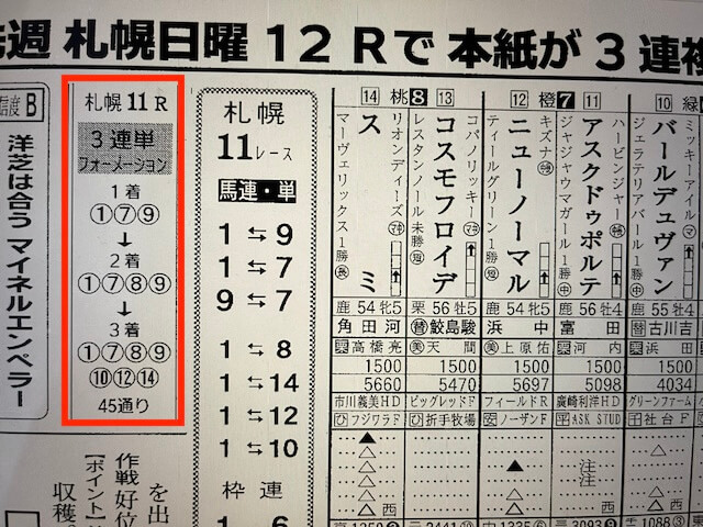 万馬券マスターズ2024年7月27日無料予想新聞社