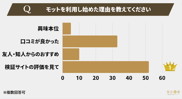 モットアンケート2