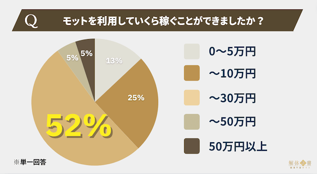 モットアンケート3