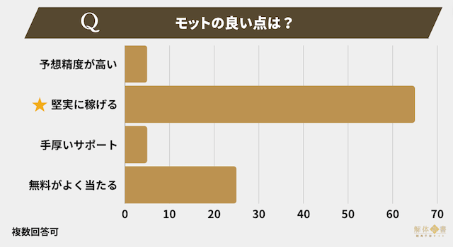 モットアンケート4