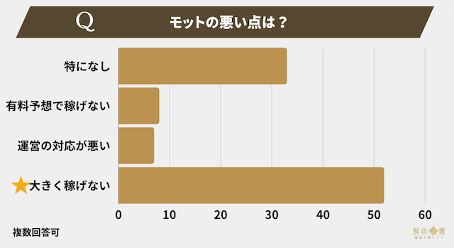 モットアンケート5