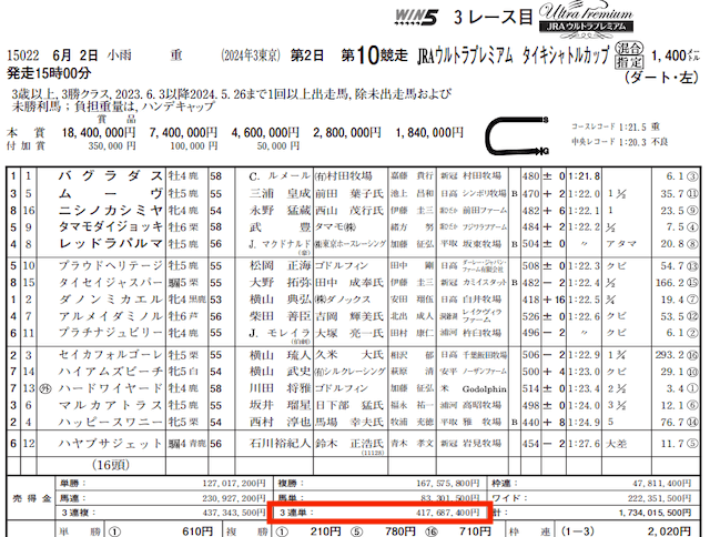 MOTTO2024年6月2日東京10R3連単売り上げ