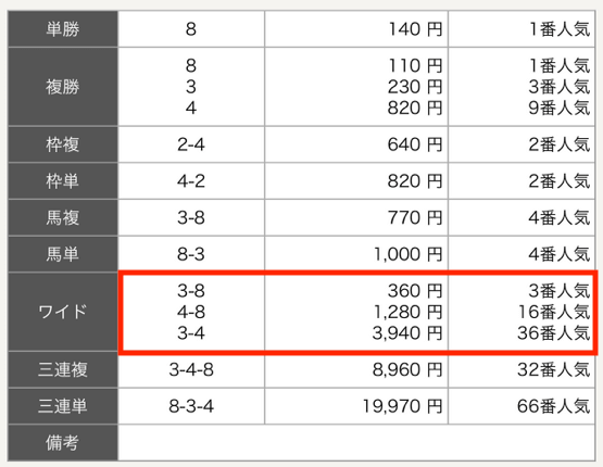 MOTTO無料予想2024年8月12日結果