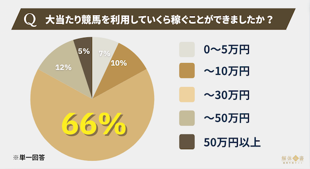 大当たり競馬アンケート3