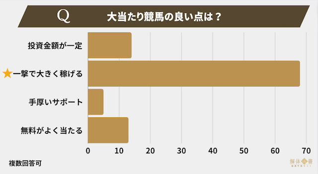 大当たり競馬アンケート4