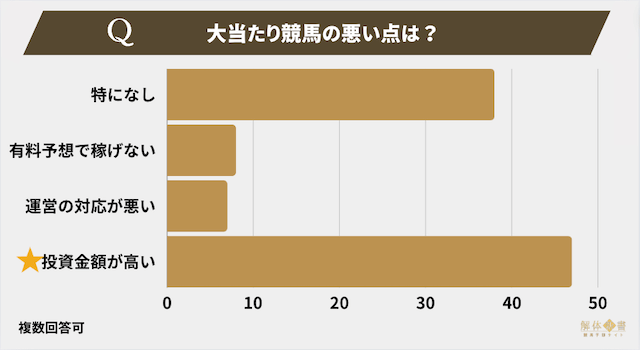 大当たり競馬アンケート5