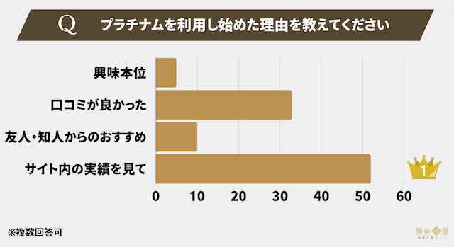 プラチナムアンケート2