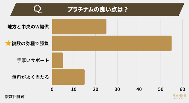 プラチナムアンケート4