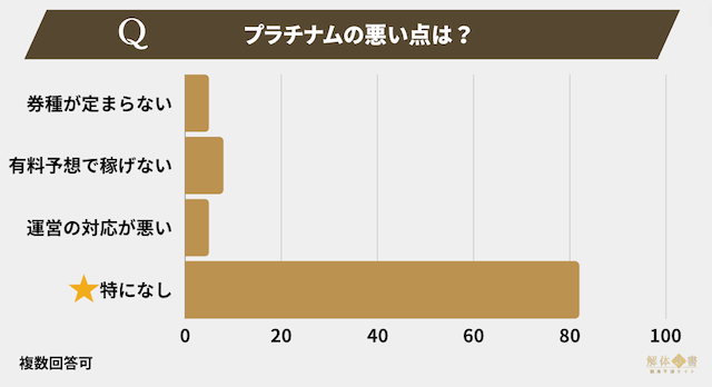 プラチナムアンケート5