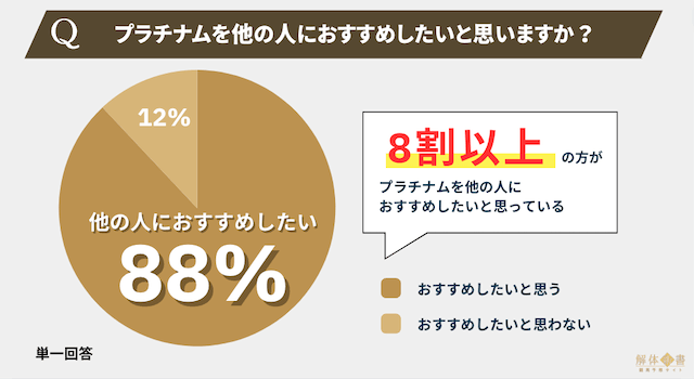 プラチナムアンケート6