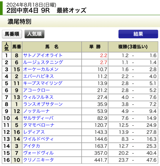 リフレイン無料予想8月18日最終オッズ