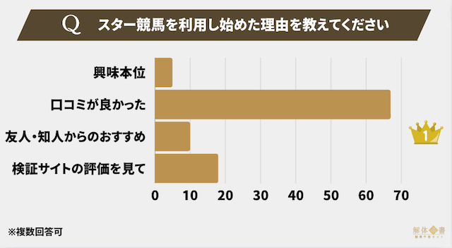 スター競馬アンケート2