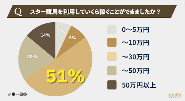 スター競馬アンケート3