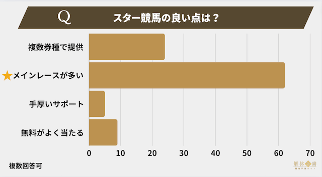 スター競馬アンケート4