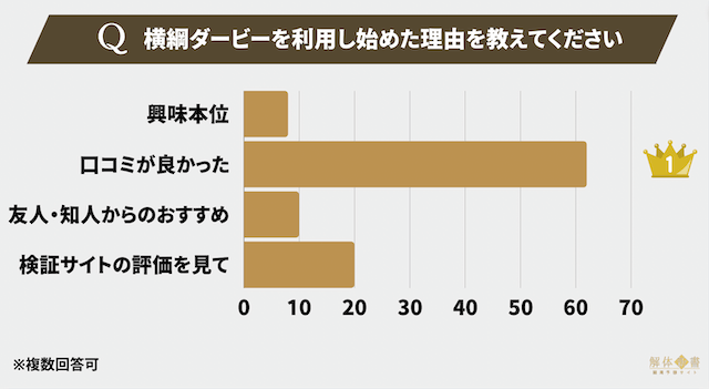 横綱ダービーアンケート2