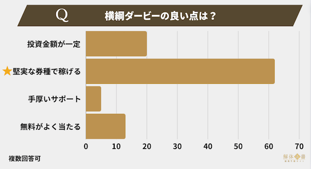 横綱ダービーアンケート4