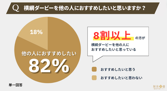 横綱ダービーアンケート6