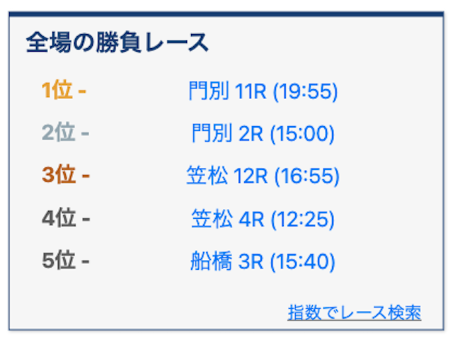 シュウのAI指数見方2