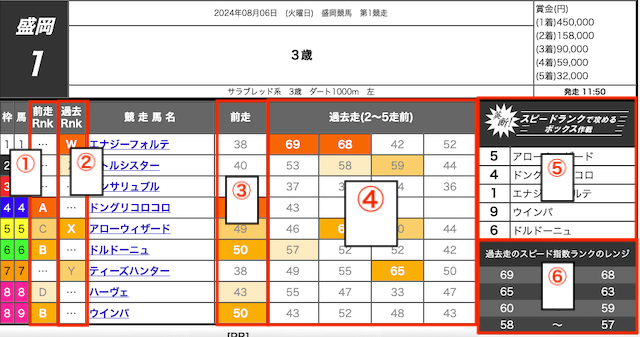 スピード指数ランク紙面 _吉馬