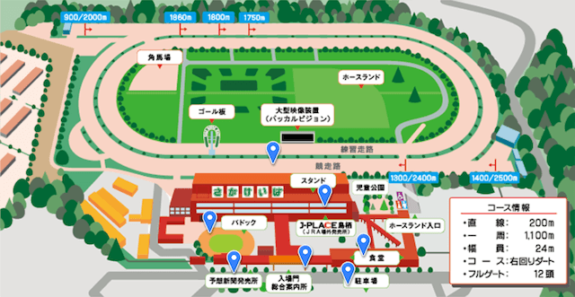 佐賀競馬場全体MAP