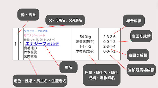 出走表細部_吉馬①