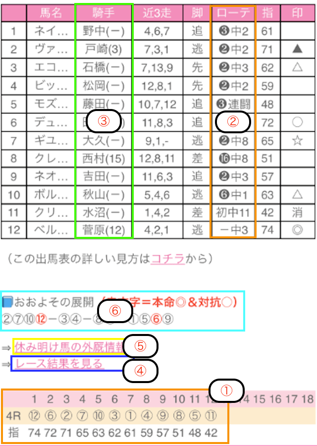 天井指数予想3