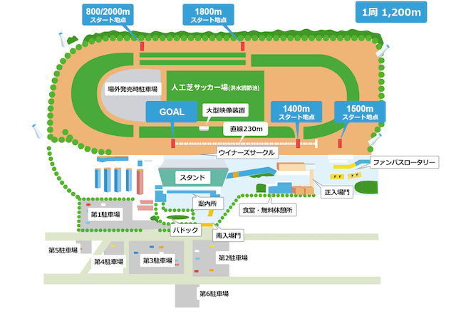 姫路競馬場施設