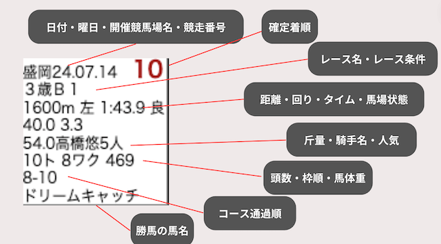 戦績_吉馬①