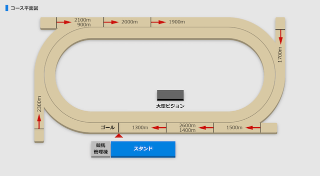 金沢競馬場全体コース