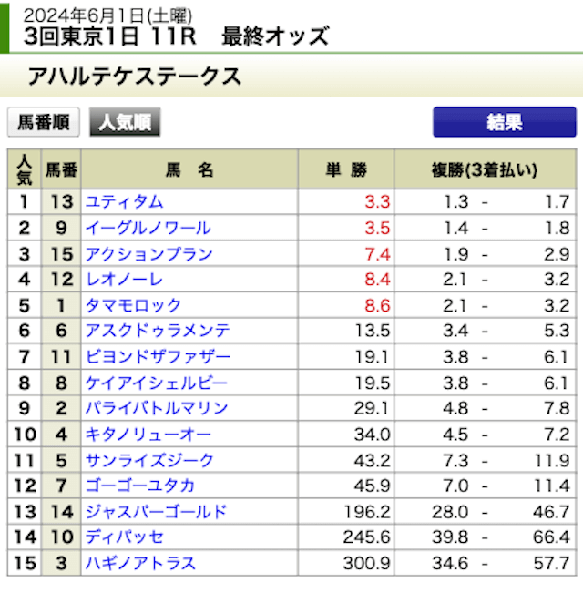 20240601最終オッズ